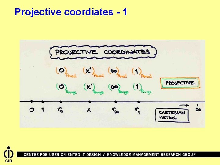 Projective coordiates - 1 