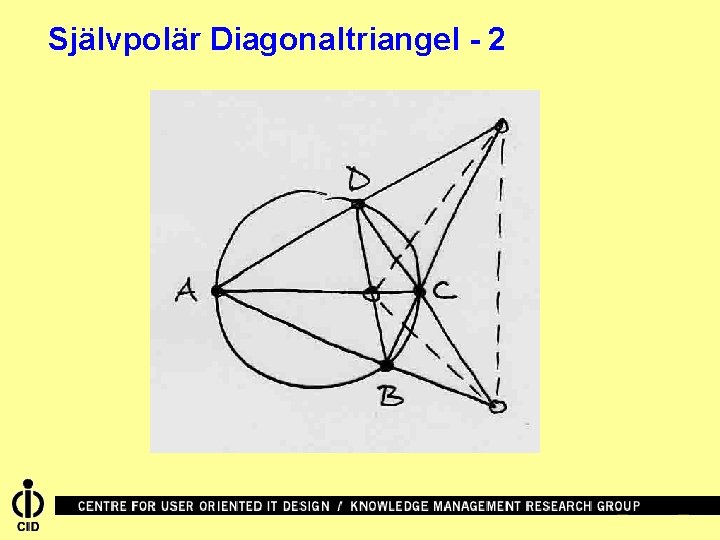 Självpolär Diagonaltriangel - 2 