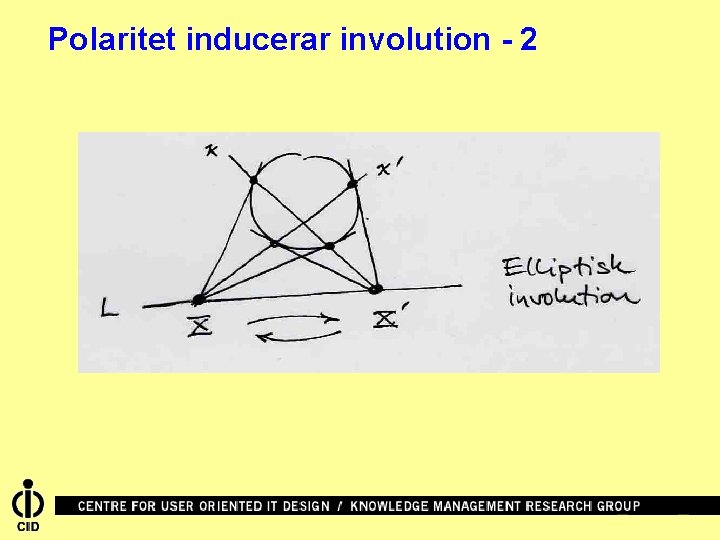 Polaritet inducerar involution - 2 