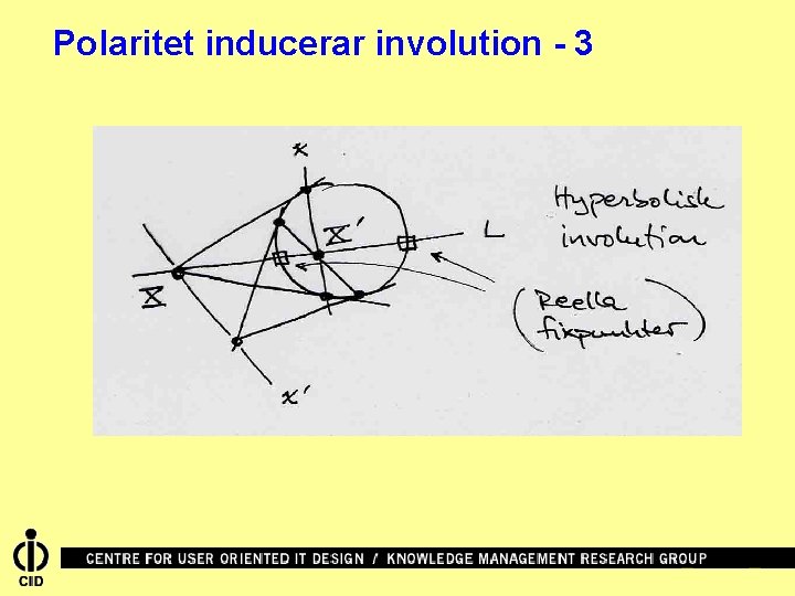 Polaritet inducerar involution - 3 