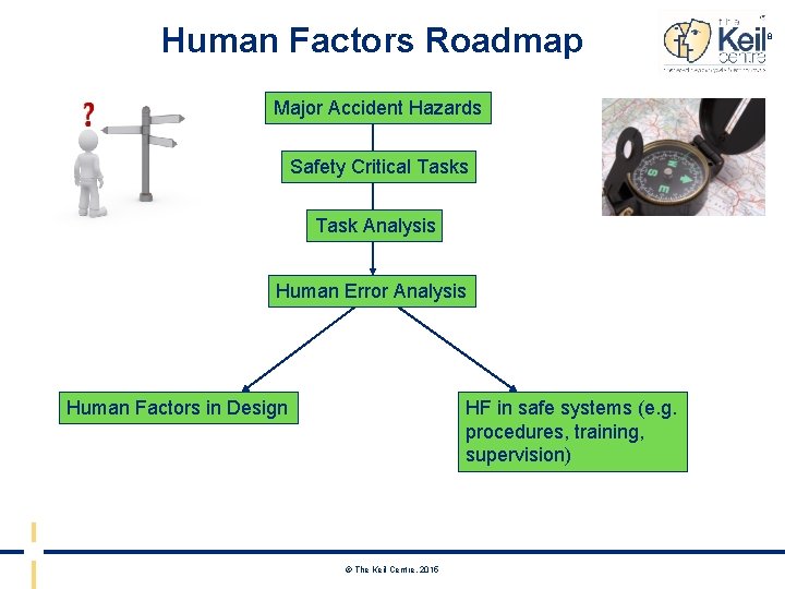 Human Factors Roadmap Major Accident Hazards Safety Critical Tasks Task Analysis Human Error Analysis