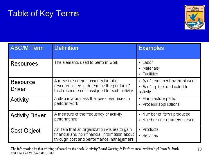 Table of Key Terms ABC/M Term Definition Examples Resources The elements used to perform