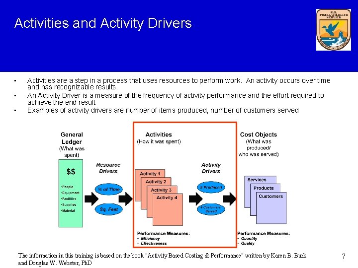 Activities and Activity Drivers • • • Activities are a step in a process
