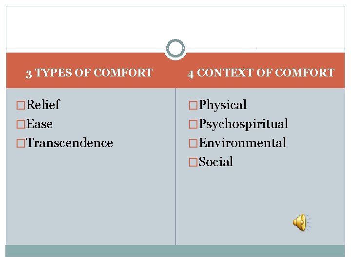 3 TYPES OF COMFORT 4 CONTEXT OF COMFORT �Relief �Physical �Ease �Psychospiritual �Transcendence �Environmental