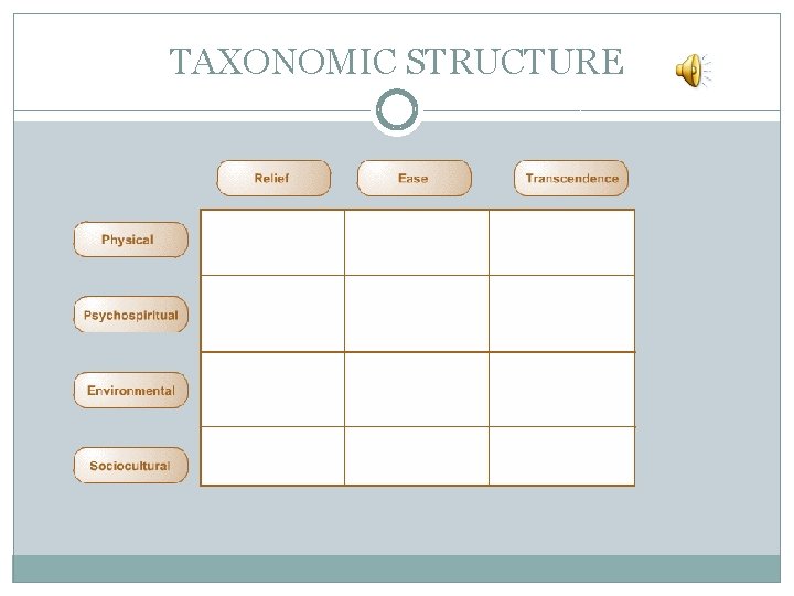 TAXONOMIC STRUCTURE 