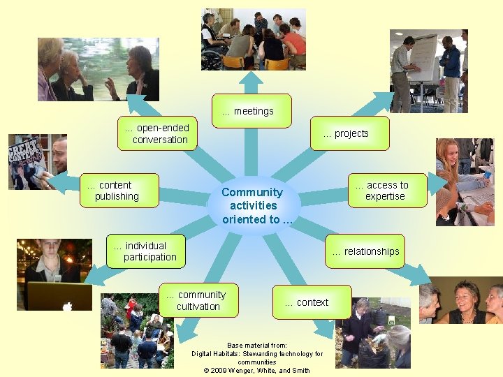 … meetings … open-ended conversation … content publishing … projects Community activities oriented to