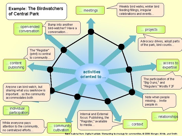 Example: The Birdwatchers … meetings of Central Park … open-ended conversation Bump into another