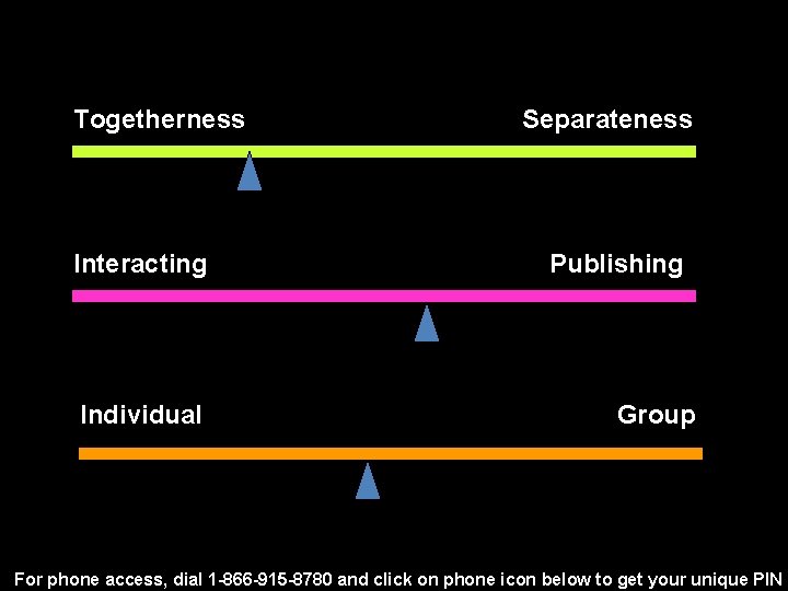 Togetherness Interacting Individual Separateness Publishing Group For phone access, dial 1 -866 -915 -8780
