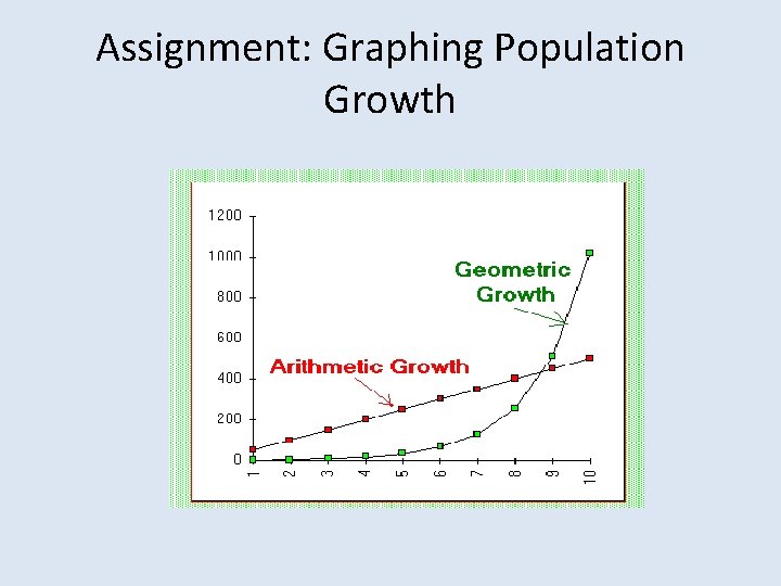 Assignment: Graphing Population Growth 
