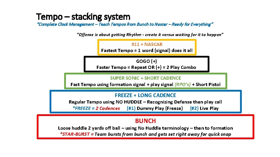 Tempo – stacking system “Complete Clock Management – Teach Tempos from Bunch to Nascar