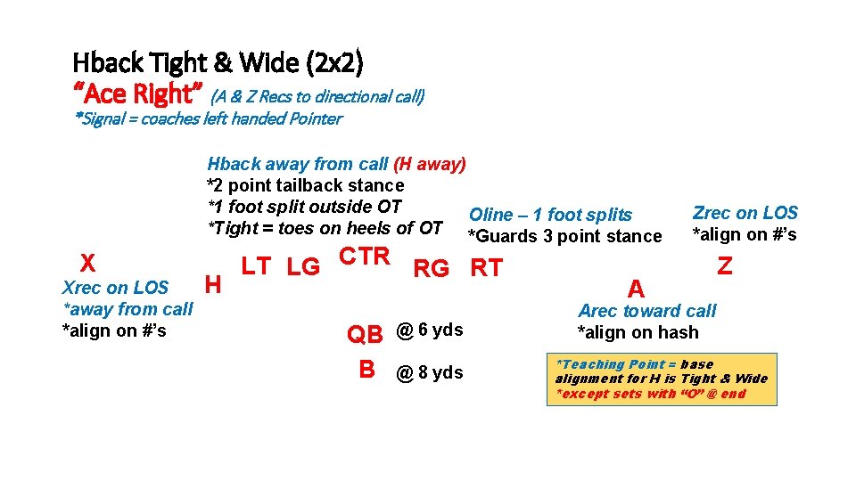 Hback Tight & Wide (2 x 2) “Ace Right” (A & Z Recs to