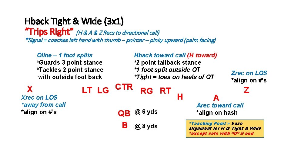 Hback Tight & Wide (3 x 1) “Trips Right” (H & A & Z