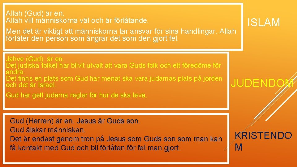 Allah (Gud) är en. Allah vill människorna väl och är förlåtande. Men det är