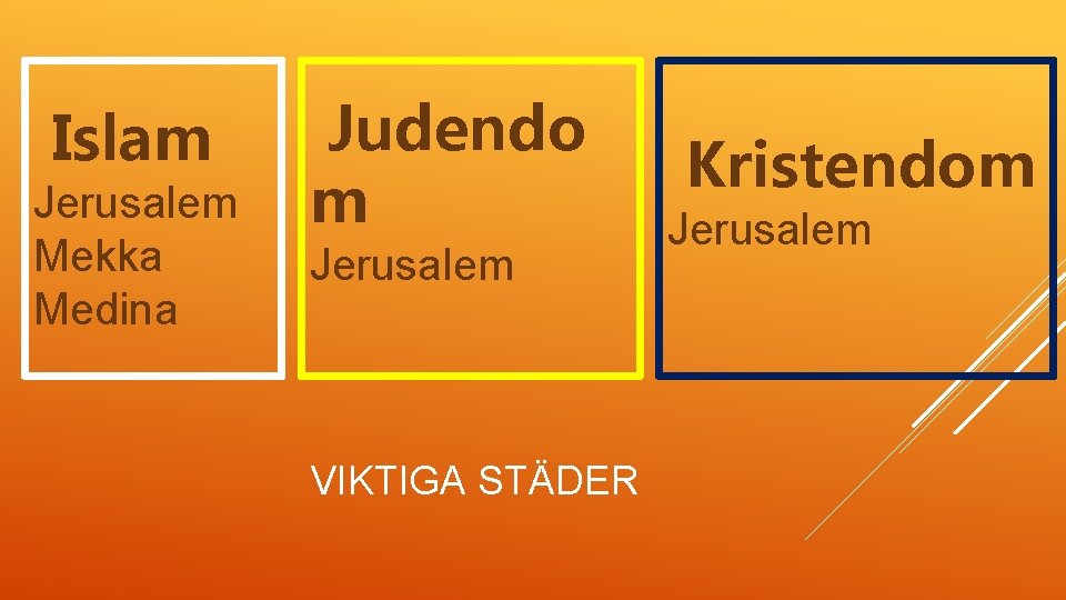  Islam Jerusalem Mekka Medina Judendo m Jerusalem VIKTIGA STÄDER Kristendom Jerusalem 