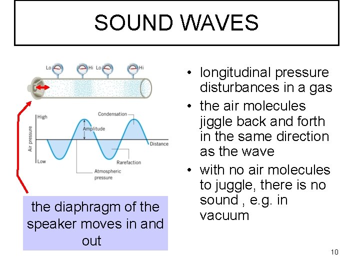 SOUND WAVES the diaphragm of the speaker moves in and out • longitudinal pressure