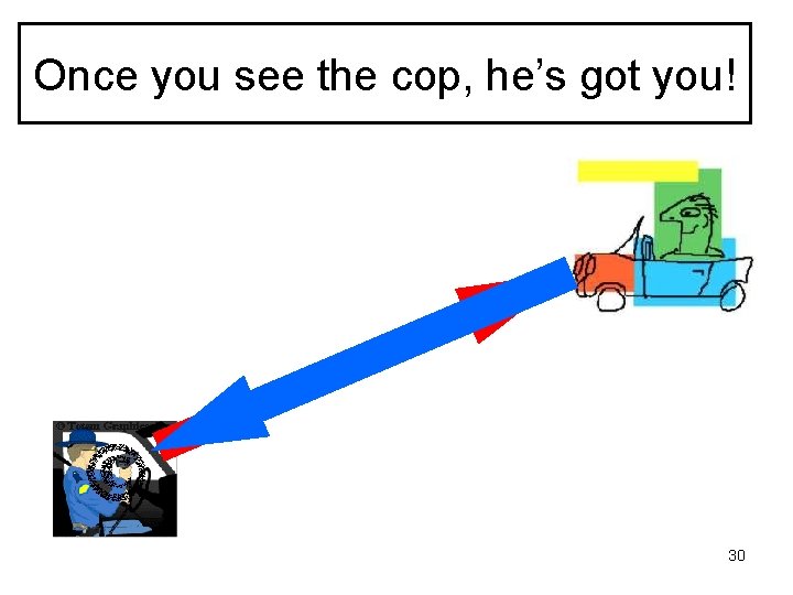 Once you see the cop, he’s got you! 30 