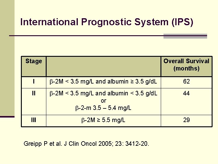 International Prognostic System (IPS) Stage Overall Survival (months) I -2 M < 3. 5