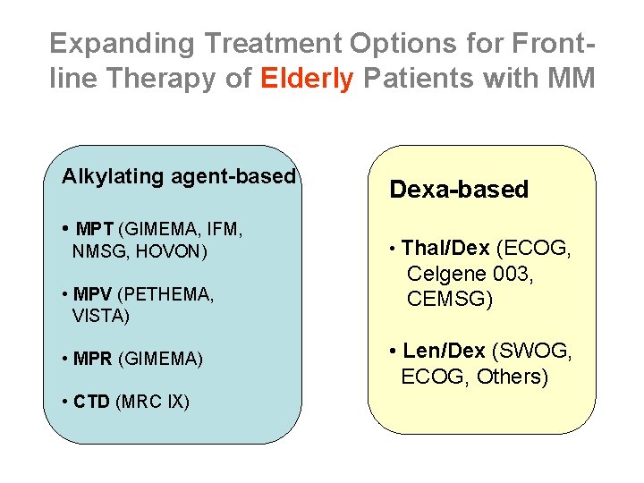 Expanding Treatment Options for Frontline Therapy of Elderly Patients with MM Alkylating agent-based •