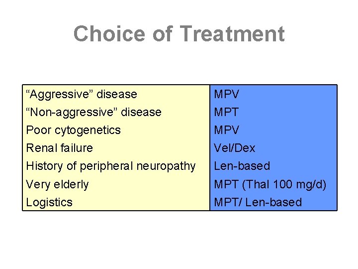 Choice of Treatment “Aggressive” disease “Non-aggressive” disease Poor cytogenetics Renal failure MPV MPT MPV