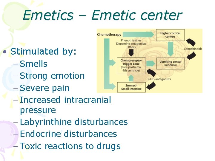 Emetics – Emetic center • Stimulated by: – Smells – Strong emotion – Severe