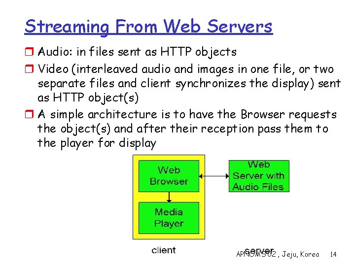 Streaming From Web Servers r Audio: in files sent as HTTP objects r Video