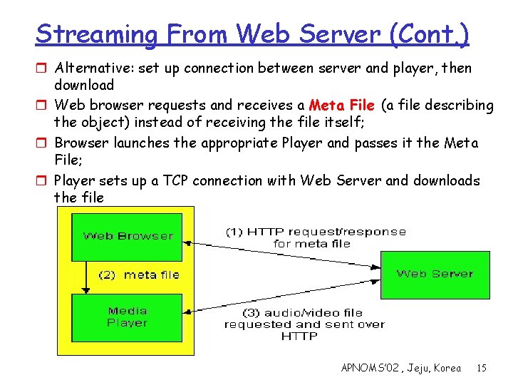 Streaming From Web Server (Cont. ) r Alternative: set up connection between server and