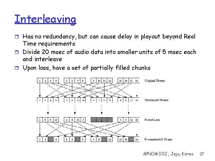 Interleaving r Has no redundancy, but can cause delay in playout beyond Real Time