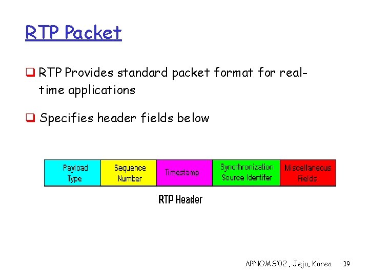 RTP Packet q RTP Provides standard packet format for realtime applications q Specifies header