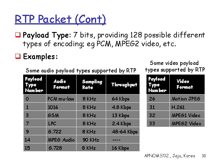 RTP Packet (Cont) q Payload Type: 7 bits, providing 128 possible different types of