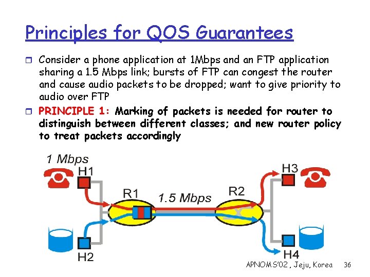 Principles for QOS Guarantees r Consider a phone application at 1 Mbps and an