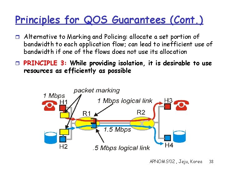 Principles for QOS Guarantees (Cont. ) r Alternative to Marking and Policing: allocate a