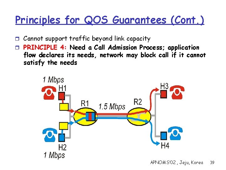 Principles for QOS Guarantees (Cont. ) r Cannot support traffic beyond link capacity r