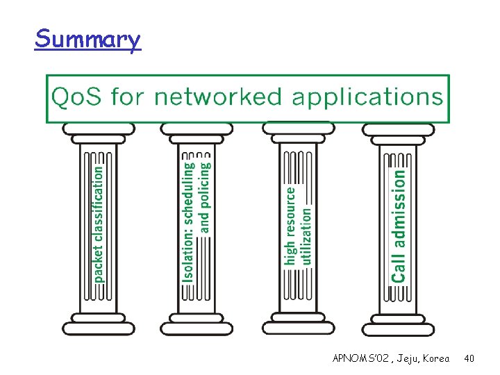 Summary APNOMS’ 02 , Jeju, Korea 40 