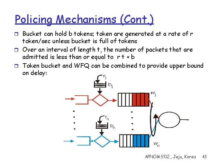 Policing Mechanisms (Cont. ) r Bucket can hold b tokens; token are generated at