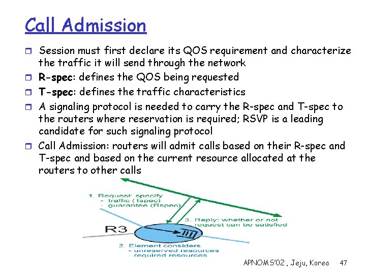 Call Admission r Session must first declare its QOS requirement and characterize r r