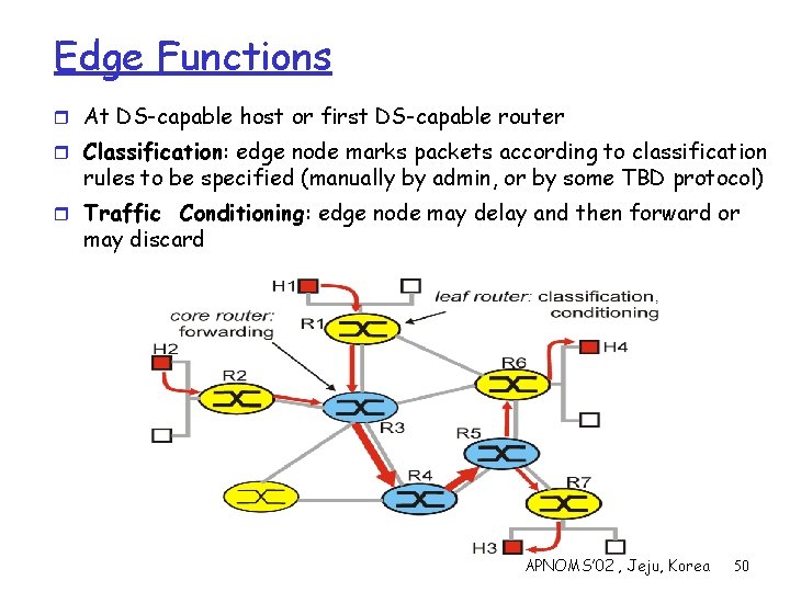 Edge Functions r At DS-capable host or first DS-capable router r Classification: edge node