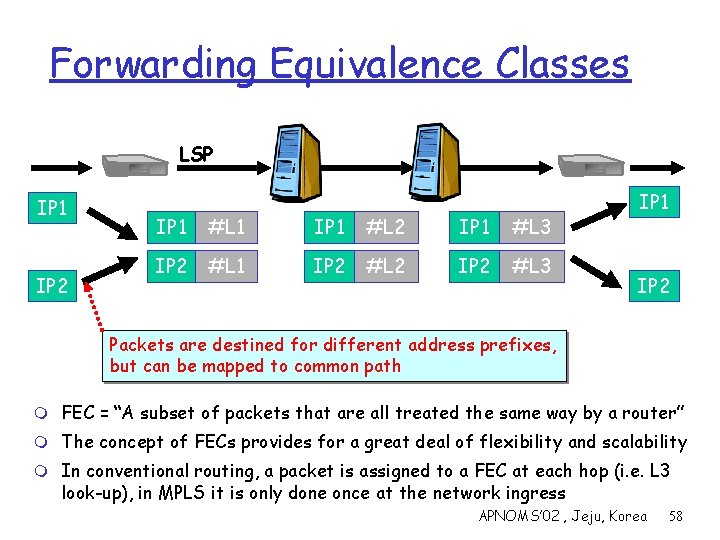 Forwarding Equivalence Classes LSP IP 1 IP 2 IP 1 #L 1 IP 1