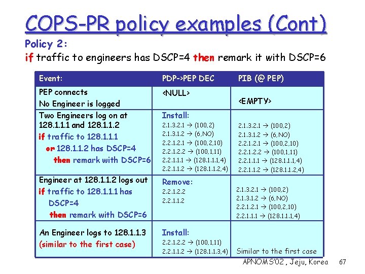 COPS-PR policy examples (Cont) Policy 2: if traffic to engineers has DSCP=4 then remark