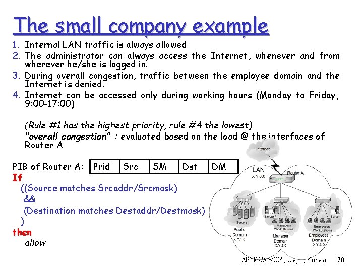 The small company example 1. Internal LAN traffic is always allowed 2. The administrator