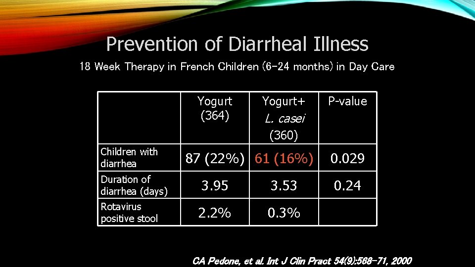 Prevention of Diarrheal Illness 18 Week Therapy in French Children (6 -24 months) in