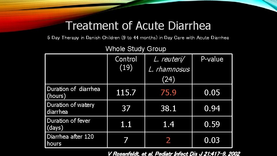 Treatment of Acute Diarrhea 5 Day Therapy in Danish Children (9 to 44 months)