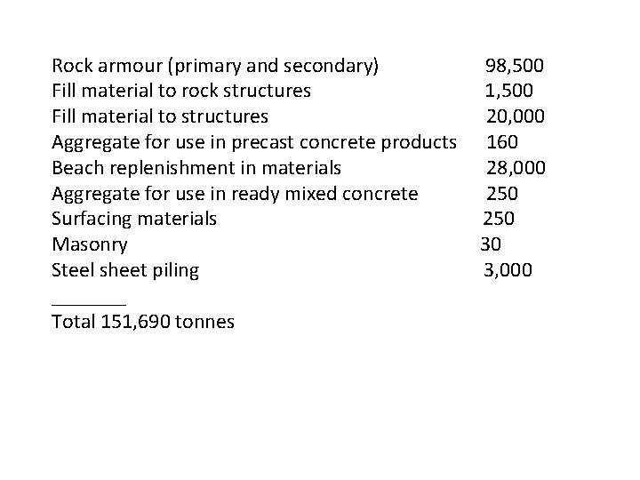 Rock armour (primary and secondary) 98, 500 Fill material to rock structures 1, 500