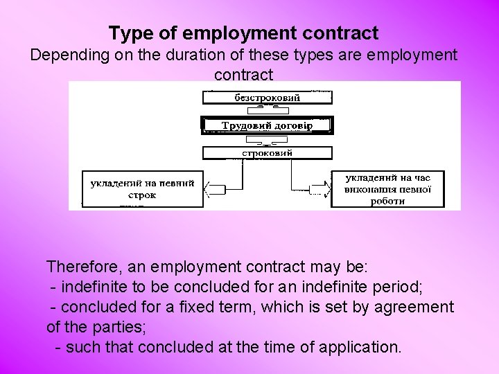 Type of employment contract Depending on the duration of these types are employment contract