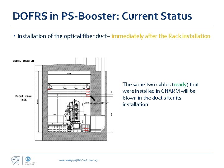 DOFRS in PS-Booster: Current Status • Installation of the optical fiber duct– immediately after
