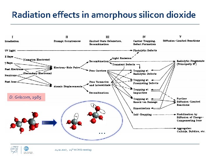 Radiation effects in amorphous silicon dioxide D. Griscom, 1985 … 24. 01. 2017 ,