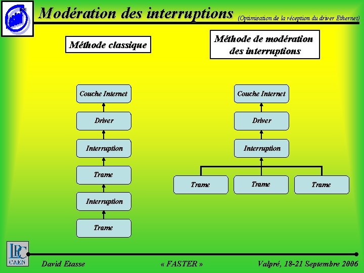 ©LPC Modération des interruptions (Optimisation de la réception du driver Ethernet) Méthode de modération