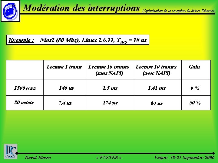 ©LPC Modération des interruptions (Optimisation de la réception du driver Ethernet) Exemple : Nios