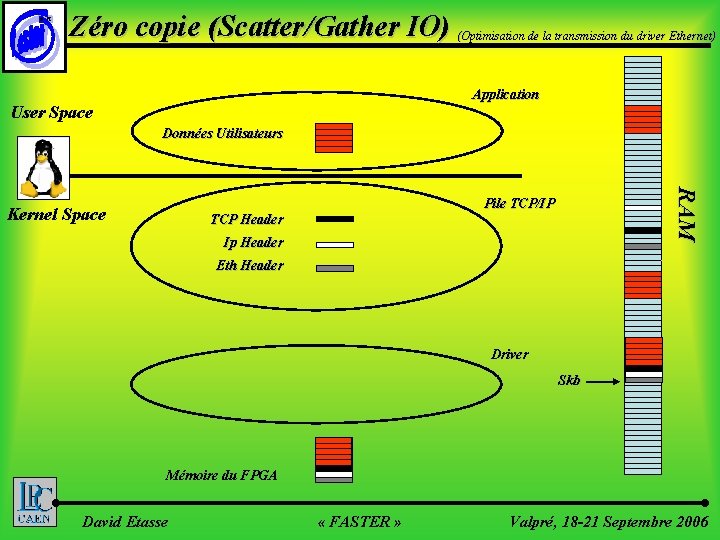 ©LPC Zéro copie (Scatter/Gather IO) (Optimisation de la transmission du driver Ethernet) Application User