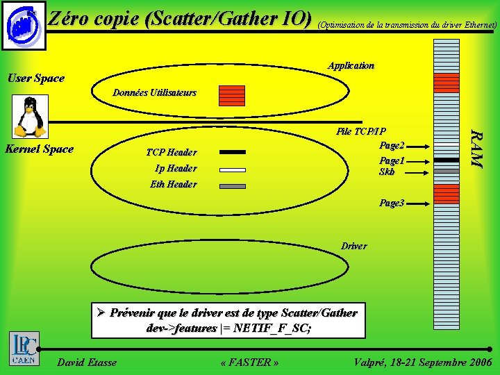 ©LPC Zéro copie (Scatter/Gather IO) (Optimisation de la transmission du driver Ethernet) Application User