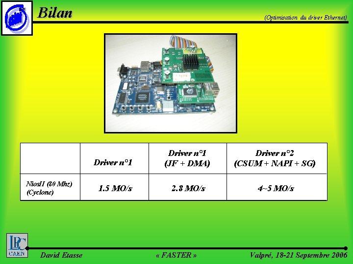©LPC Bilan Nios. II (80 Mhz) (Cyclone) David Etasse (Optimisation du driver Ethernet) Driver